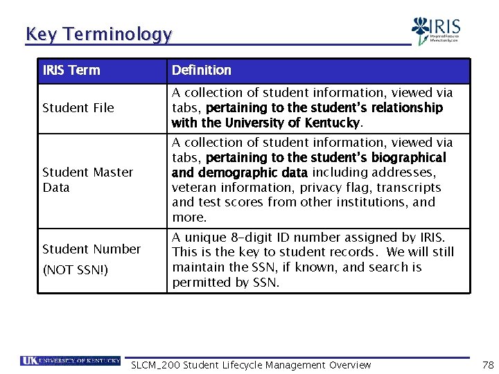Key Terminology IRIS Term Definition Student File A collection of student information, viewed via