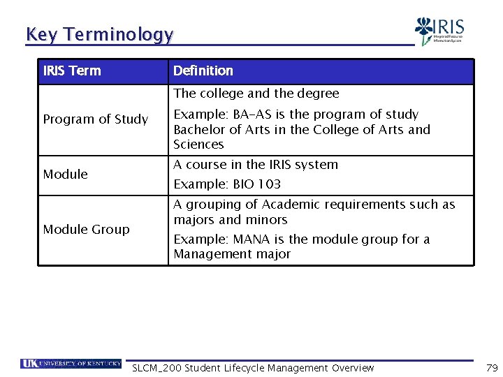 Key Terminology IRIS Term Definition The college and the degree Program of Study Module