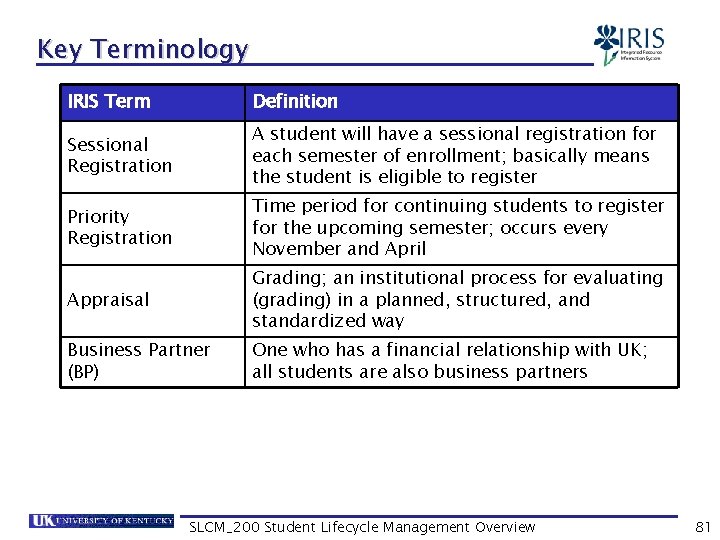 Key Terminology IRIS Term Definition Sessional Registration A student will have a sessional registration