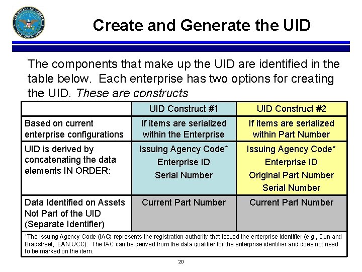 Create and Generate the UID The components that make up the UID are identified