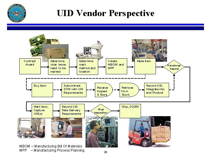UID Vendor Perspective Contract Award Buy Item Mark Item, Capture UID(s) Determine what items