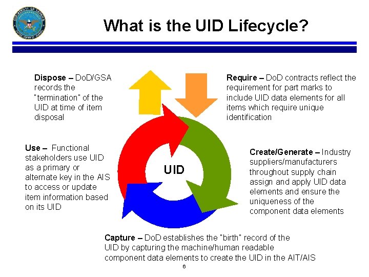 What is the UID Lifecycle? Dispose – Do. D/GSA records the “termination” of the
