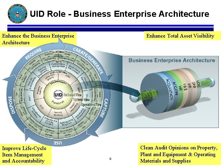 UID Role - Business Enterprise Architecture Enhance the Business Enterprise Architecture Improve Life-Cycle Item