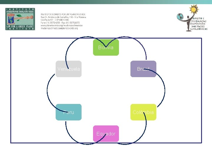 Bolívia Venezuela Brasil Peru Colômbia Equador 