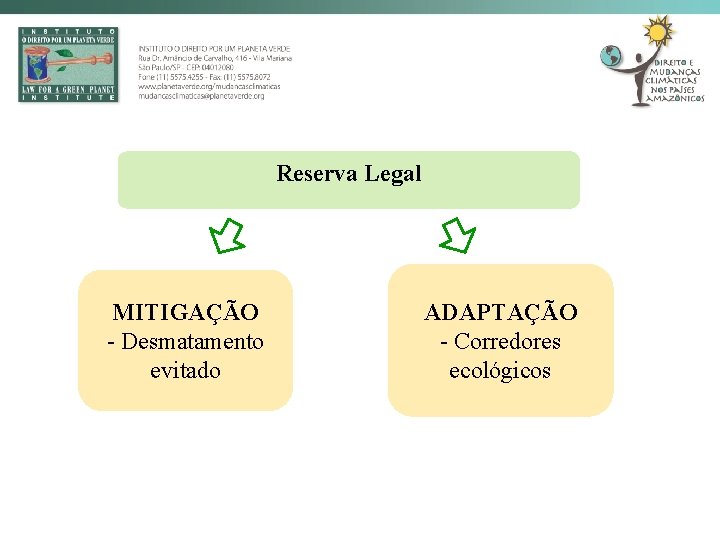 Reserva Legal MITIGAÇÃO - Desmatamento evitado ADAPTAÇÃO - Corredores ecológicos 