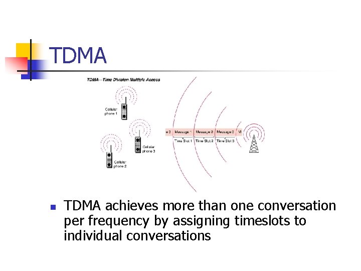 TDMA n TDMA achieves more than one conversation per frequency by assigning timeslots to