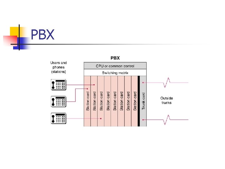 PBX 