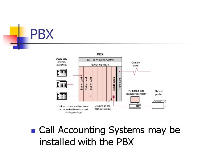 PBX n Call Accounting Systems may be installed with the PBX 