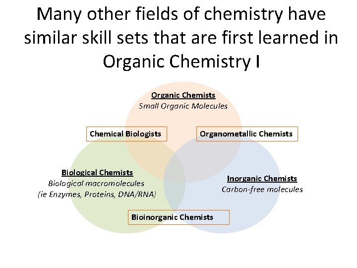 Many other fields of chemistry have similar skill sets that are first learned in Many other fields of chemistry have similar skill sets that are first learned in