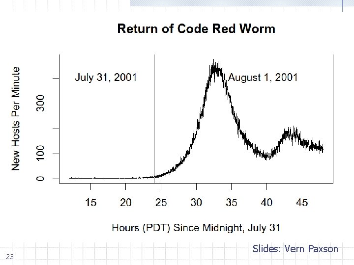 23 Slides: Vern Paxson 