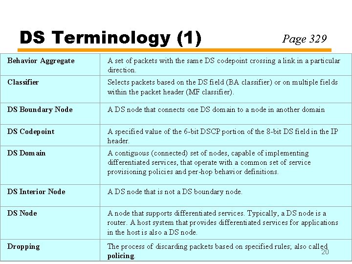 DS Terminology (1) Page 329 Behavior Aggregate A set of packets with the same