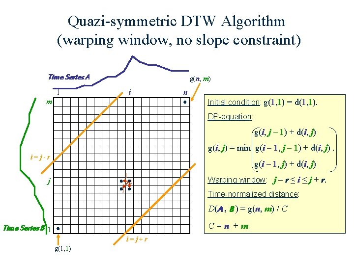 Quazi-symmetric DTW Algorithm (warping window, no slope constraint) Time Series A g(n, m) 1
