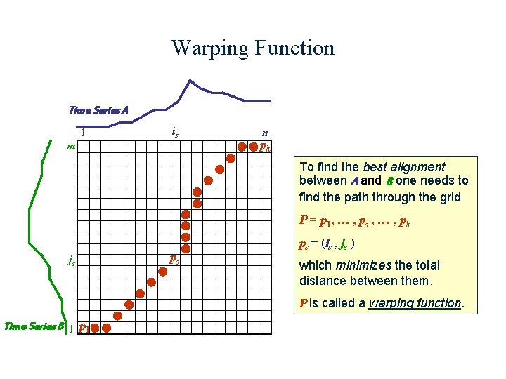 Warping Function Time Series A 1 is m n pk To find the best