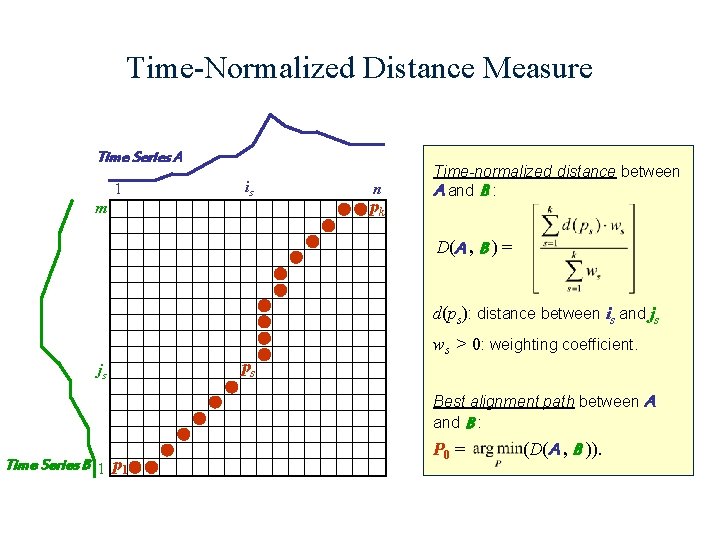 Time-Normalized Distance Measure Time Series A 1 is m n pk Time-normalized distance between