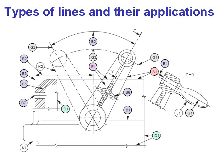 Types of lines and their applications 