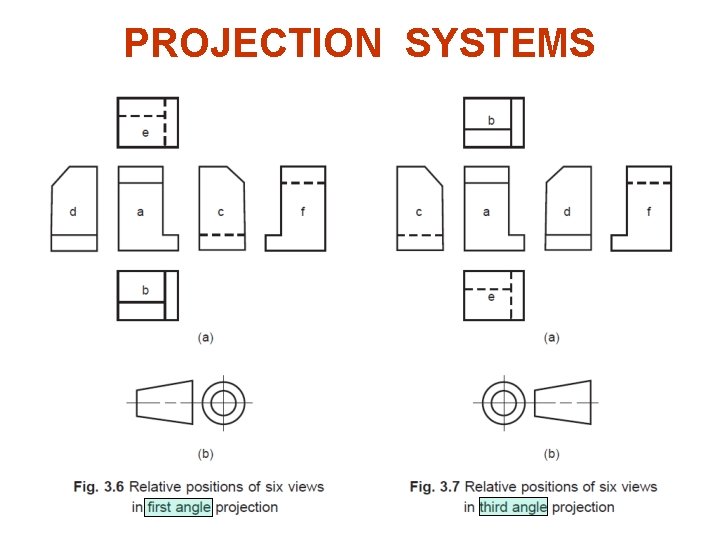 PROJECTION SYSTEMS 