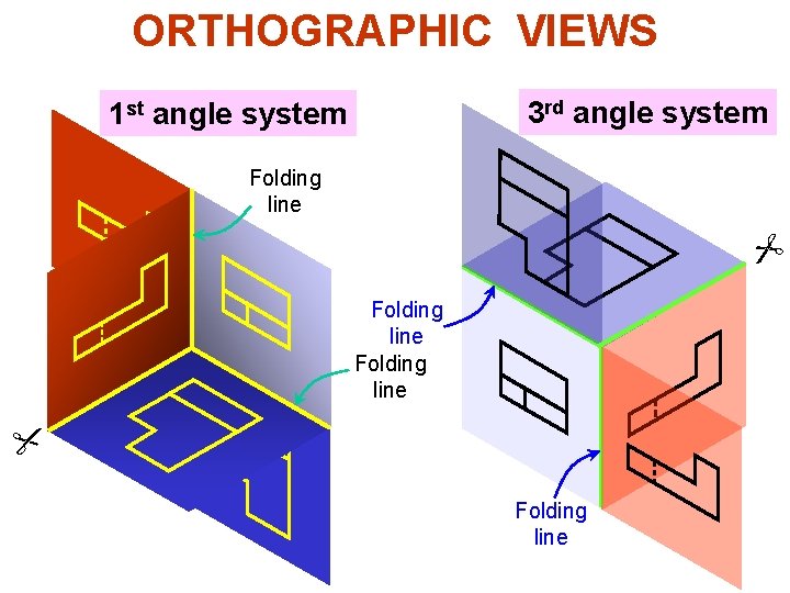 ORTHOGRAPHIC VIEWS 3 rd angle system 1 st angle system Folding line 