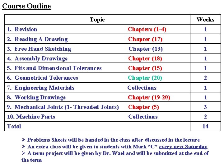 Course Outline Topic Weeks 1. Revision Chapters (1 -4) 1 2. Reading A Drawing