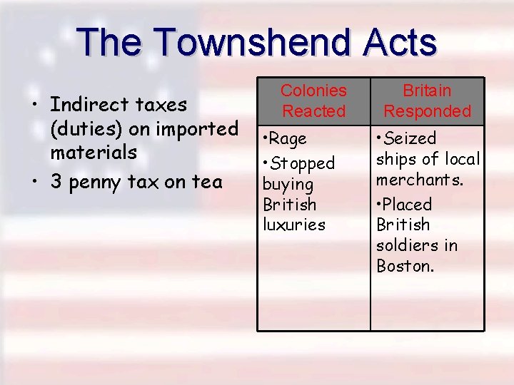 The Townshend Acts • Indirect taxes (duties) on imported materials • 3 penny tax