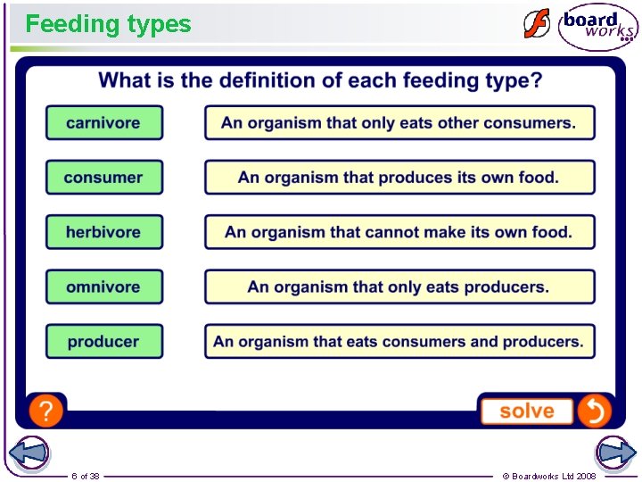 Feeding types 6 of 38 © Boardworks Ltd 2008 