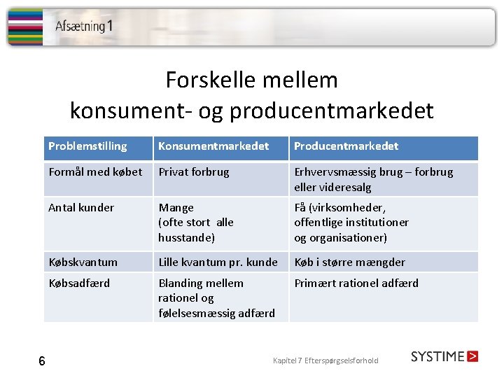 Forskelle mellem konsument- og producentmarkedet 6 Problemstilling Konsumentmarkedet Producentmarkedet Formål med købet Privat forbrug