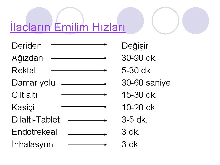 İlaçların Emilim Hızları Deriden Ağızdan Rektal Damar yolu Cilt altı Kasiçi Dilaltı-Tablet Endotrekeal İnhalasyon