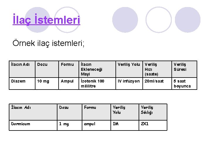 İlaç İstemleri Örnek ilaç istemleri; İlacın Adı Dozu Formu İlacın Ekleneceği Mayi Veriliş Yolu