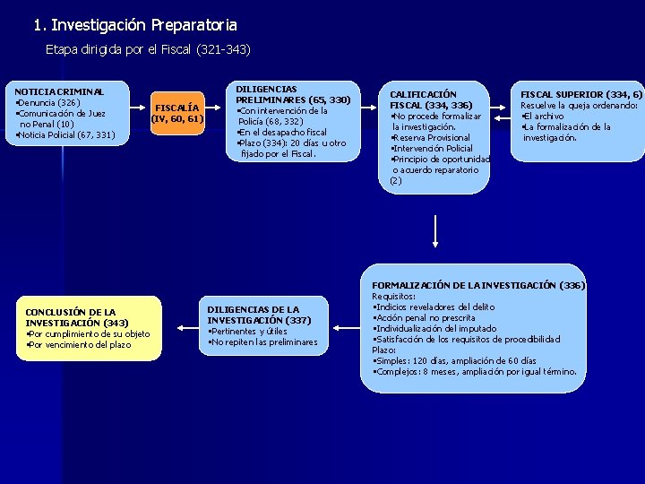 1. Investigación Preparatoria Etapa dirigida por el Fiscal (321 -343) NOTICIA CRIMINAL • Denuncia