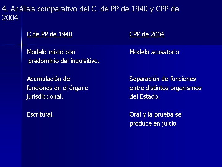 4. Análisis comparativo del C. de PP de 1940 y CPP de 2004 C