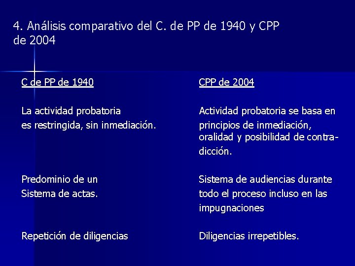 4. Análisis comparativo del C. de PP de 1940 y CPP de 2004 C
