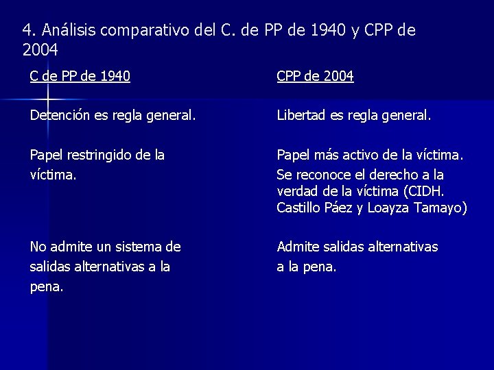 4. Análisis comparativo del C. de PP de 1940 y CPP de 2004 C
