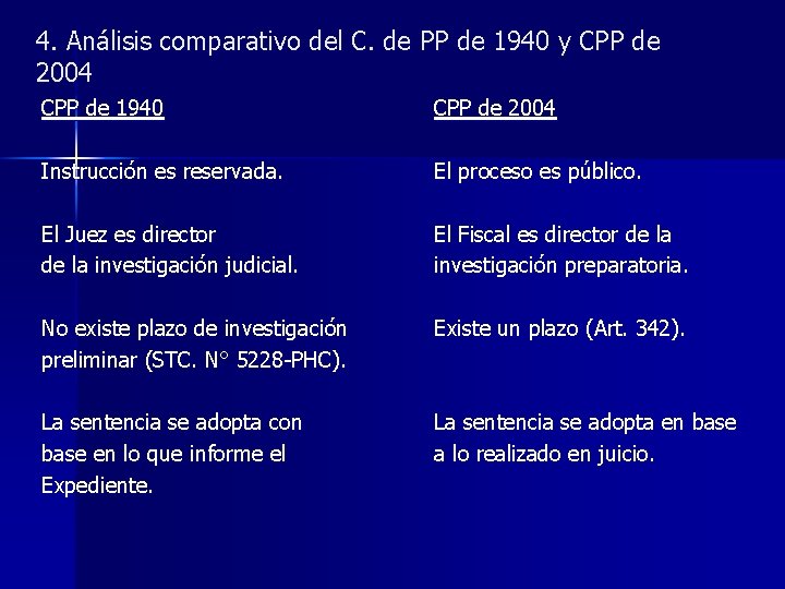 4. Análisis comparativo del C. de PP de 1940 y CPP de 2004 CPP