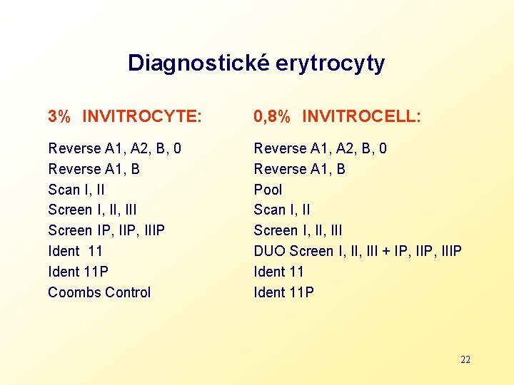 Diagnostické erytrocyty 3% INVITROCYTE: 0, 8% INVITROCELL: Reverse A 1, A 2, B, 0