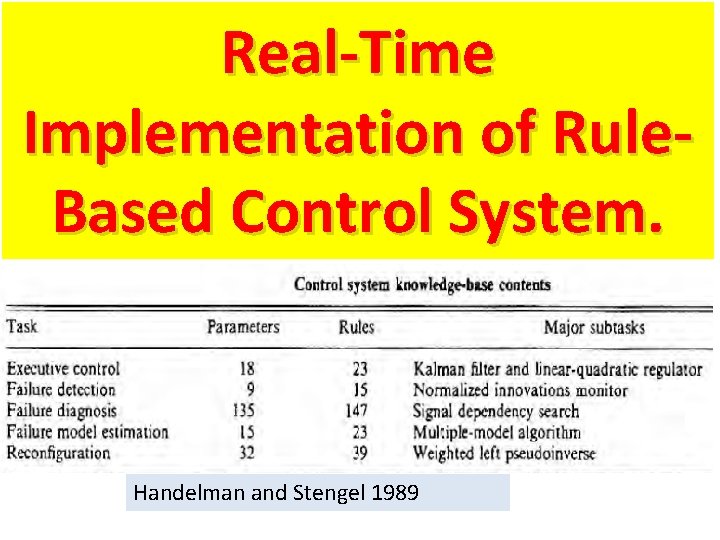 Real-Time Implementation of Rule. Based Control System. Handelman and Stengel 1989 
