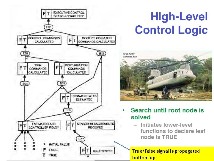 True/False signal is propagated bottom up 