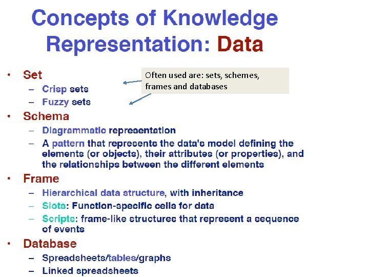 Often used are: sets, schemes, frames and databases 