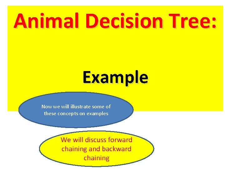 Animal Decision Tree: Example Now we will illustrate some of these concepts on examples