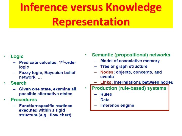 Inference versus Knowledge Representation 