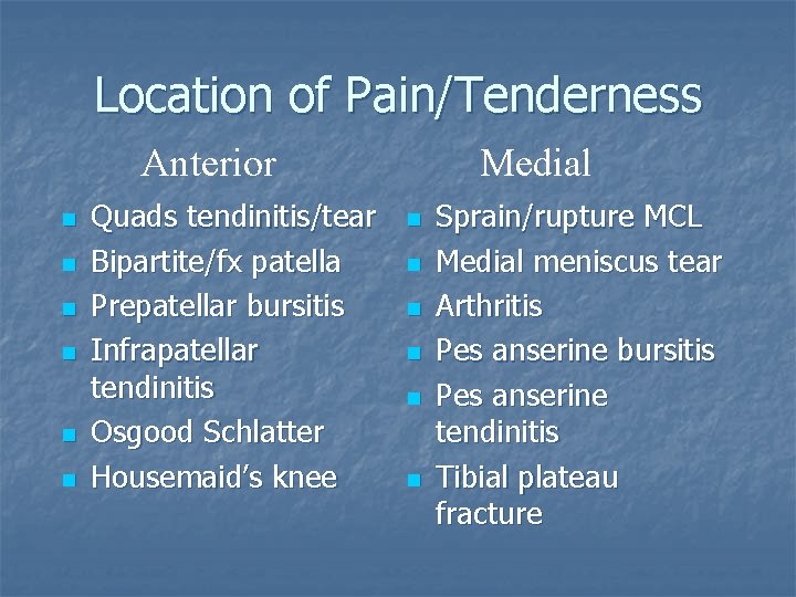 Location of Pain/Tenderness Anterior n n n Quads tendinitis/tear Bipartite/fx patella Prepatellar bursitis Infrapatellar Location of Pain/Tenderness Anterior n n n Quads tendinitis/tear Bipartite/fx patella Prepatellar bursitis Infrapatellar
