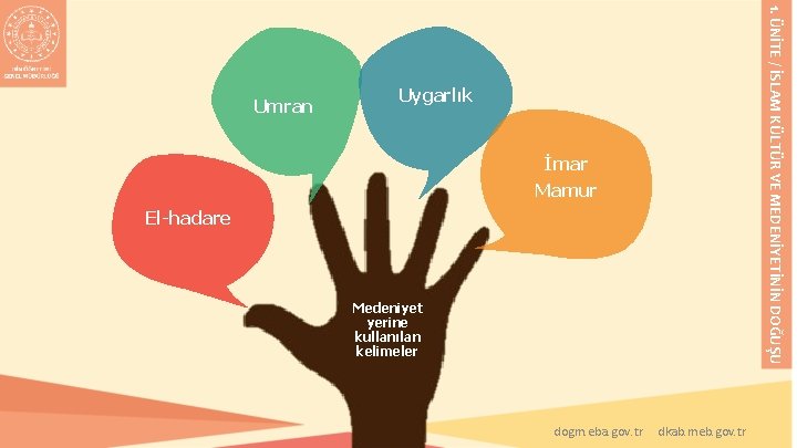 1. ÜNİTE / İSLAM KÜLTÜR VE MEDENİYETİNİN DOĞUŞU Umran Uygarlık İmar Mamur El-hadare Medeniyet 1. ÜNİTE / İSLAM KÜLTÜR VE MEDENİYETİNİN DOĞUŞU Umran Uygarlık İmar Mamur El-hadare Medeniyet