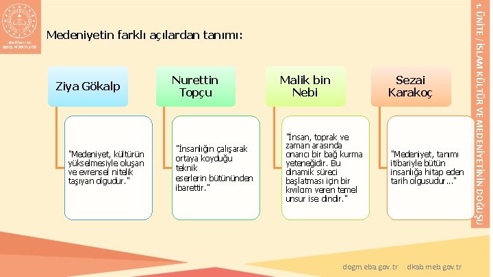 Ziya Gökalp "Medeniyet, kültürün yükselmesiyle oluşan ve evrensel nitelik taşıyan olgudur. " Nurettin Topçu Ziya Gökalp "Medeniyet, kültürün yükselmesiyle oluşan ve evrensel nitelik taşıyan olgudur. " Nurettin Topçu