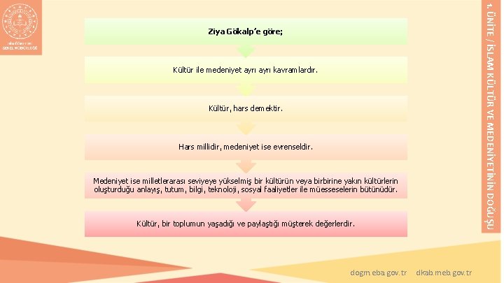 1. ÜNİTE / İSLAM KÜLTÜR VE MEDENİYETİNİN DOĞUŞU Ziya Gökalp’e göre; Kültür ile medeniyet 1. ÜNİTE / İSLAM KÜLTÜR VE MEDENİYETİNİN DOĞUŞU Ziya Gökalp’e göre; Kültür ile medeniyet