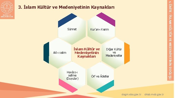 1. ÜNİTE / İSLAM KÜLTÜR VE MEDENİYETİNİN DOĞUŞU 3. İslam Kültür ve Medeniyetinin Kaynakları 1. ÜNİTE / İSLAM KÜLTÜR VE MEDENİYETİNİN DOĞUŞU 3. İslam Kültür ve Medeniyetinin Kaynakları