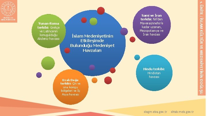 İslam Medeniyetinin Etkileşimde Bulunduğu Medeniyet Havzaları Uzak Doğu terkibi: Çin ve ona komşu bölgeleri İslam Medeniyetinin Etkileşimde Bulunduğu Medeniyet Havzaları Uzak Doğu terkibi: Çin ve ona komşu bölgeleri
