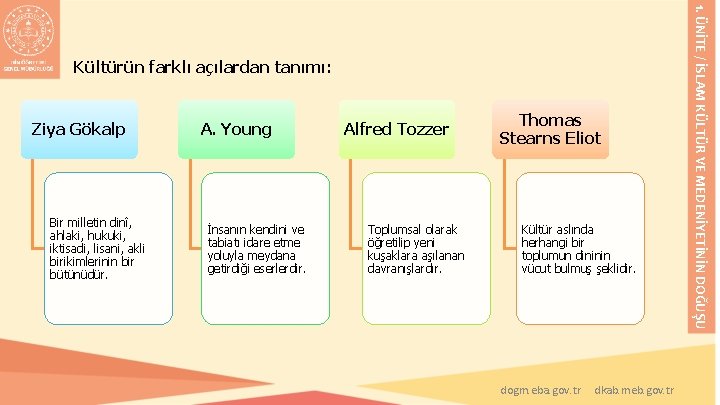 Ziya Gökalp Bir milletin dinî, ahlaki, hukuki, iktisadi, lisani, akli birikimlerinin bir bütünüdür. A. Ziya Gökalp Bir milletin dinî, ahlaki, hukuki, iktisadi, lisani, akli birikimlerinin bir bütünüdür. A.