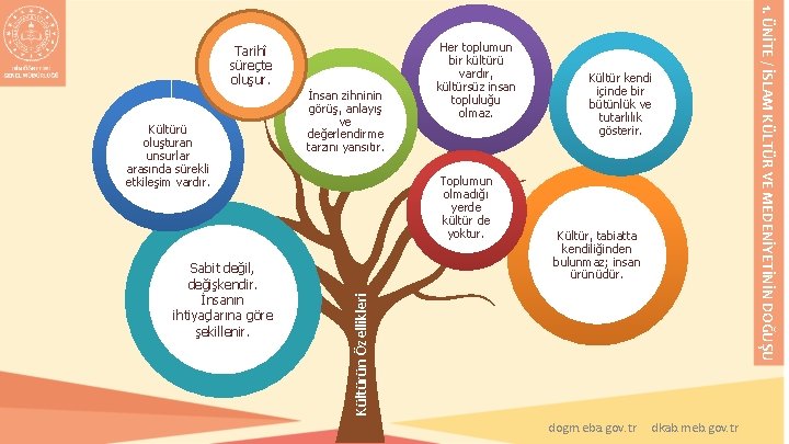 Sabit değil, değişkendir. İnsanın ihtiyaçlarına göre şekillenir. Toplumun olmadığı yerde kültür de yoktur. Kültür Sabit değil, değişkendir. İnsanın ihtiyaçlarına göre şekillenir. Toplumun olmadığı yerde kültür de yoktur. Kültür