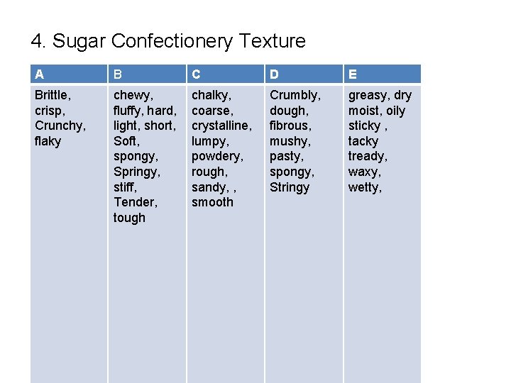 4. Sugar Confectionery Texture A B C D E Brittle, crisp, Crunchy, flaky chewy,