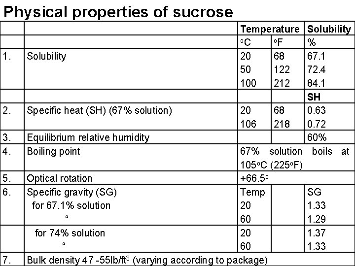 Physical properties of sucrose 1. 2. 3. 4. 5. 6. 7. Temperature o. C