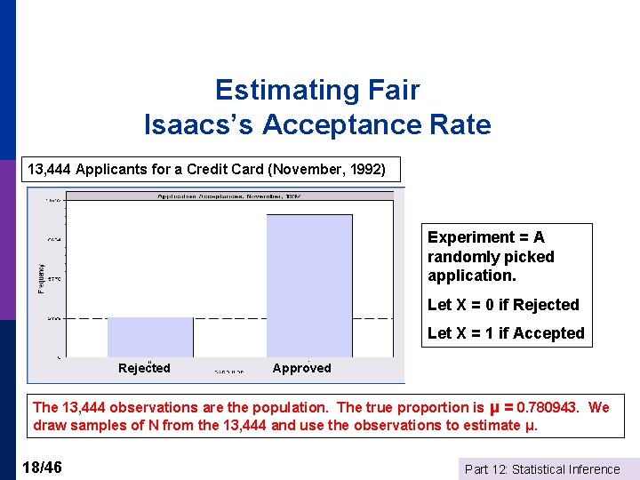 Estimating Fair Isaacs’s Acceptance Rate 13, 444 Applicants for a Credit Card (November, 1992)