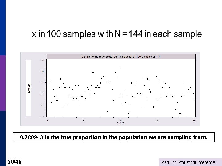 0. 780943 is the true proportion in the population we are sampling from. 20/46